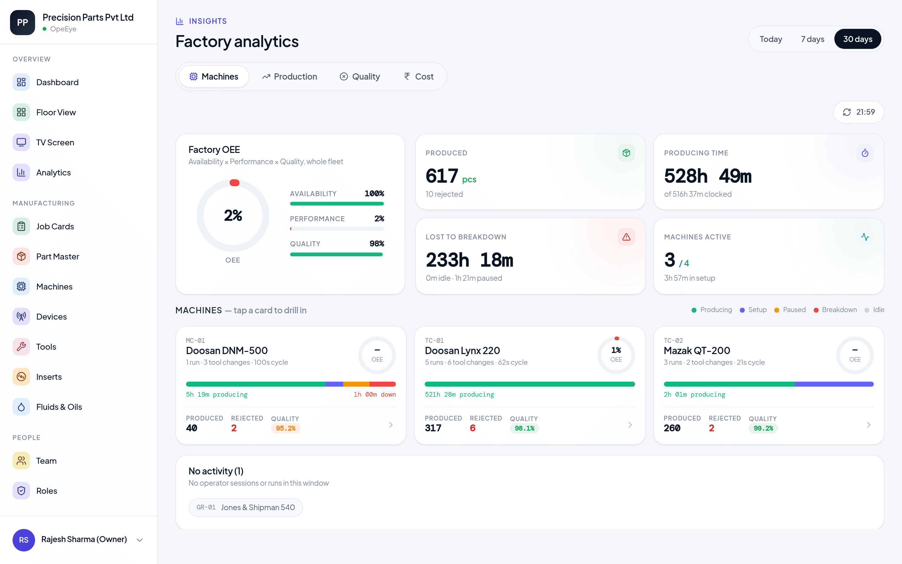 Factory analytics — output, OEE and machine drill-down
